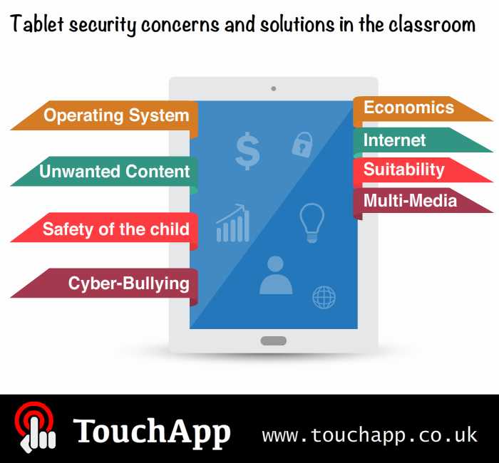 tablet_security