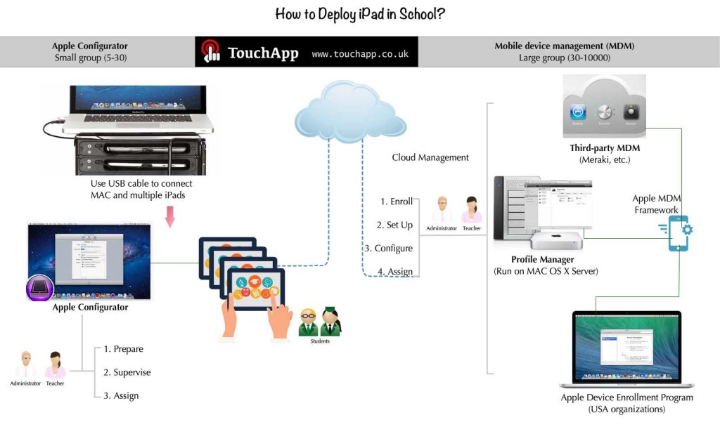 iPad_deploy