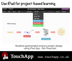 Use iPad for Project-based Learning | Get Apps, Get Inspired ...