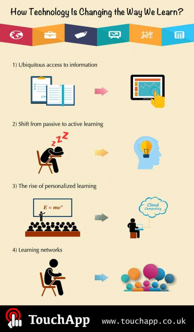 Tech Learning Example How Technology Is Changing the Way We Learn? | Get Apps, Get Inspired ...